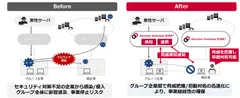 本メニューのイメージ