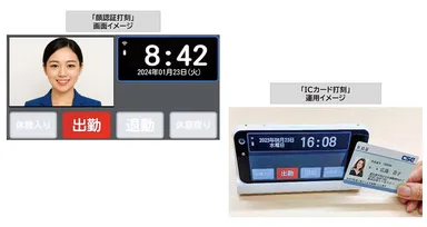 PiT-23運用シーン(顔認証／ICカード認証)