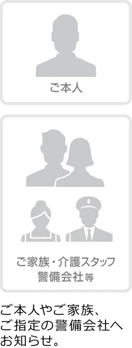 サービスの流れ(3)　ご本人や家族・介護スタッフへお知らせ