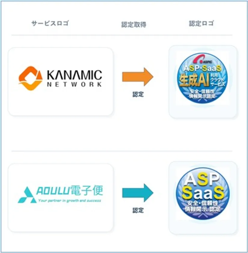 図1　認定サービスロゴ
