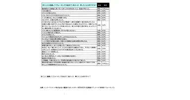歩くことに意識して(ウォーキングを始めて)良かった 得したこと