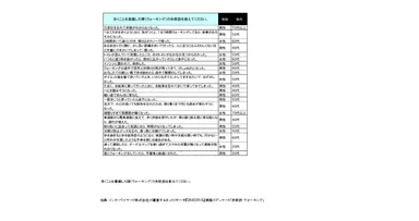 歩くことを意識した際(ウォーキング)の失敗談
