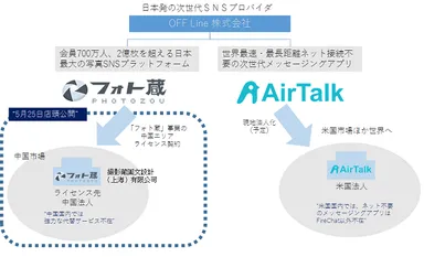 グローバル展開マップ