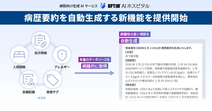 病歴要約に求められる構成を踏まえた情報整理