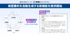 病歴要約に求められる構成を踏まえた情報整理