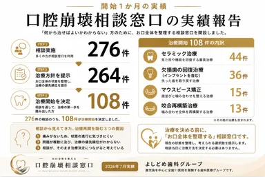 初月実績インフォグラフィック
