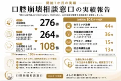 初月実績インフォグラフィック