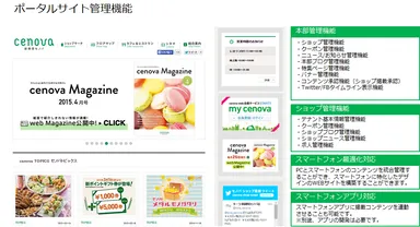 ポータルサイト機能イメージ　※画像はサンプル