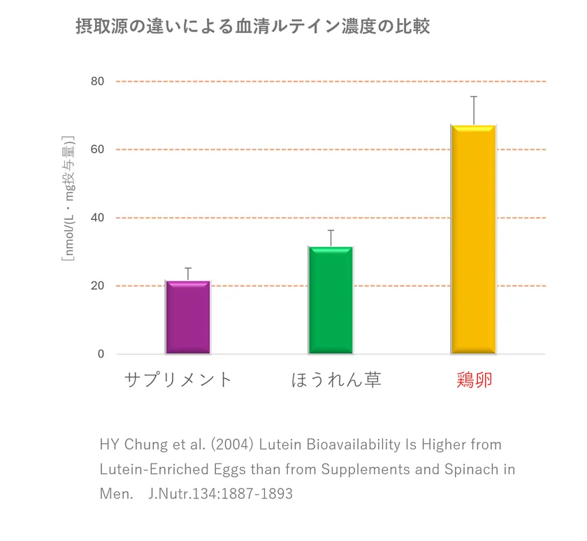 グラフ