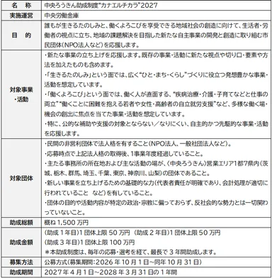 中央ろうきん助成制度“カナエルチカラ”2027制度概要