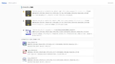 広告成果を比較し、効果の高いクリエイティブを判定