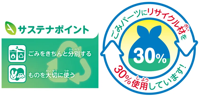 あつめてくるっ！アンパンマンおしゃべりごみ収集車＆リサイクルステーション(サステナポイント)