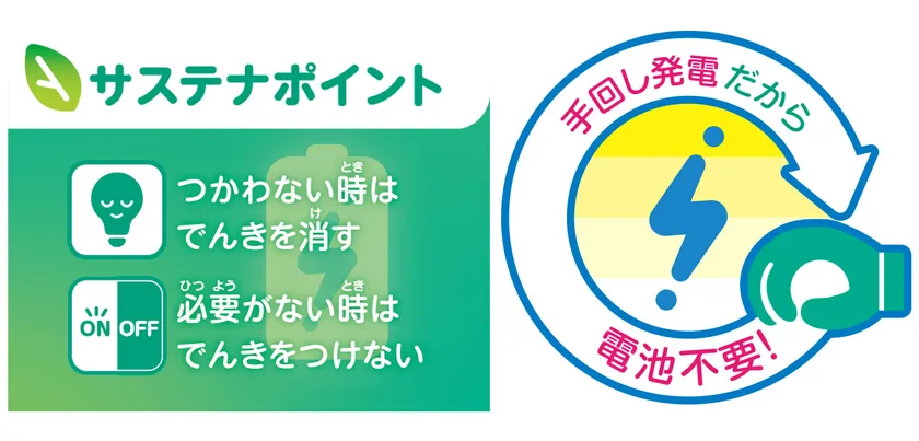 ぐるぐる充電!チャージでピカッ!ばいきんまんエネルギー工場(サステナポイント)