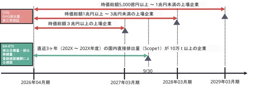 対応スケジュール（GX-ETS＿SSBJ）