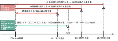 対応スケジュール（GX-ETS＿SSBJ）