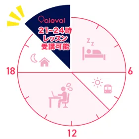 便利なナイトプラン