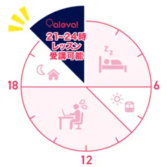 便利なナイトプラン