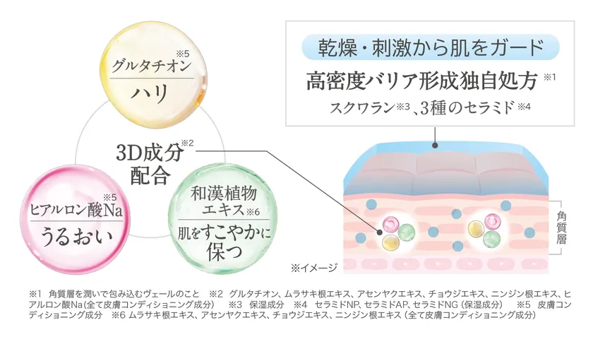 『モイスチャーエッセンスリッチジェル』処方の仕組みと主な配合成分