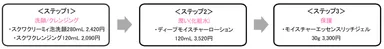 乾燥ケアライン『Moist Plus(モイスト プラス)』ラインナップ