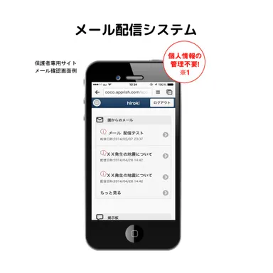 メール配信システム