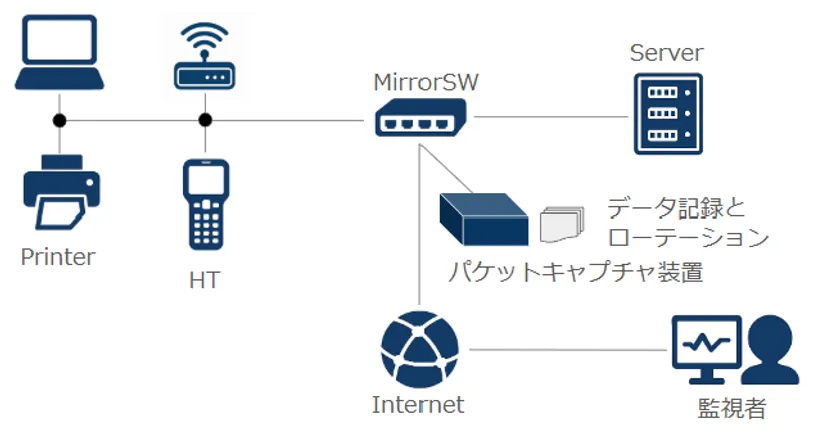 設置イメージ