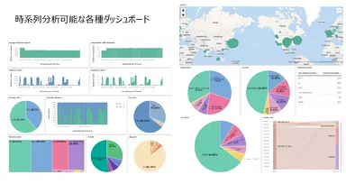 時系列分析による各種ダッシュボード