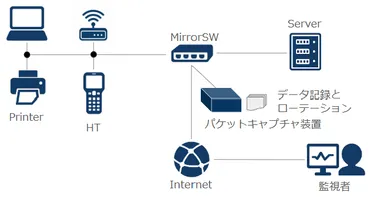 設置イメージ