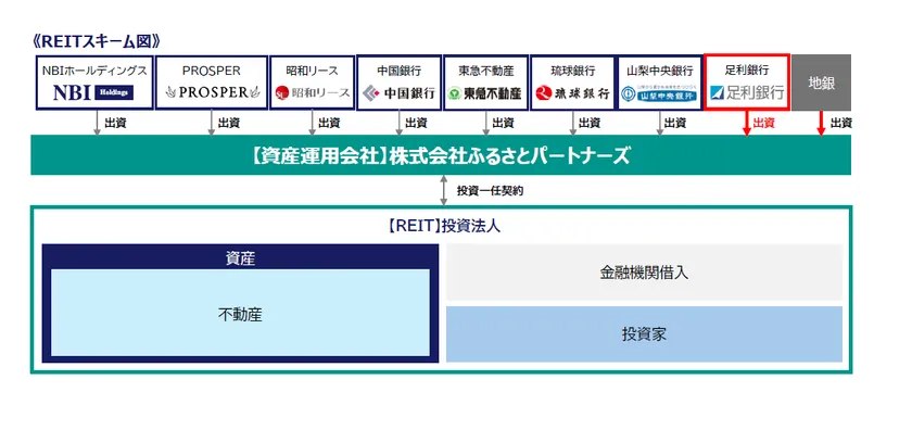 スキーム図