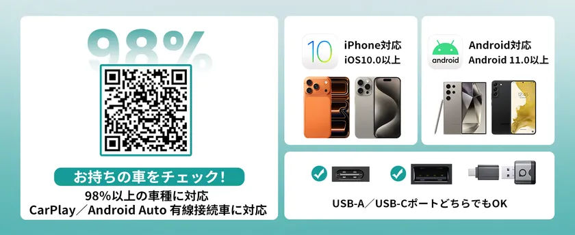 iPhone・Android対応、USB-A/USB-Cどちらでも接続OK