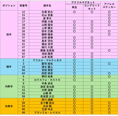 商品別選手リスト