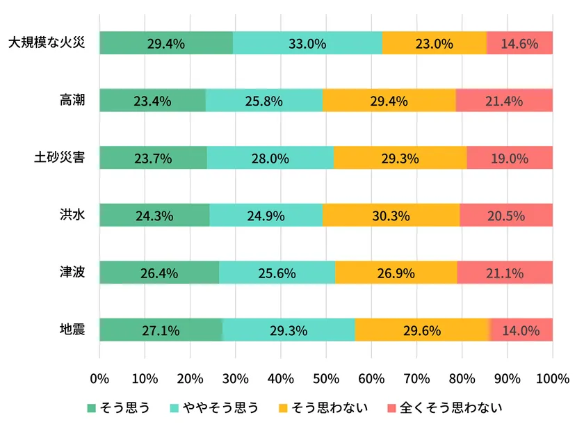 図表1
