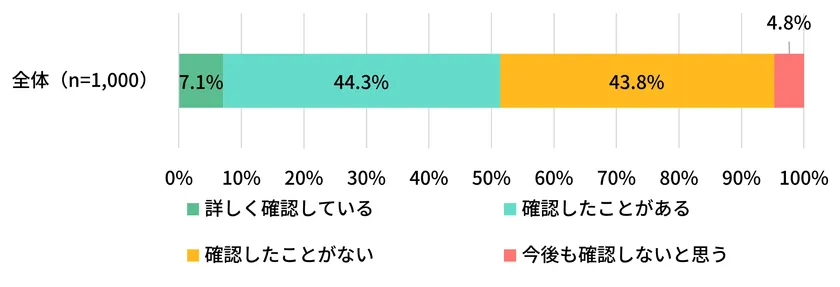 図表10