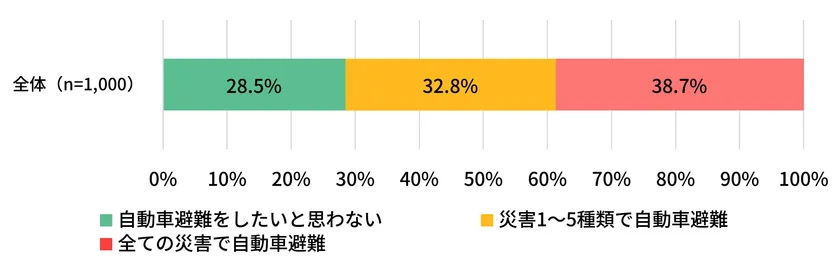 図表2