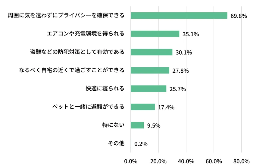 図表4