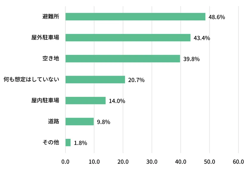 図表5