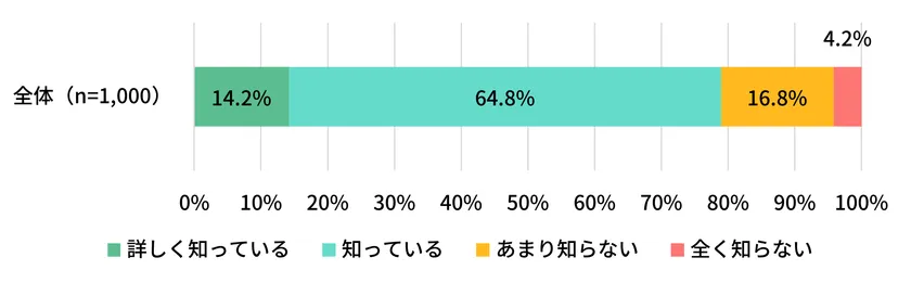 図表8