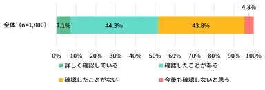 図表10