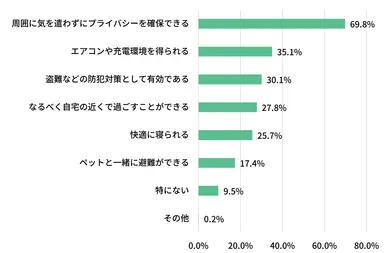 図表4