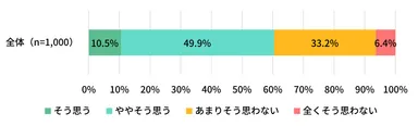 図表7