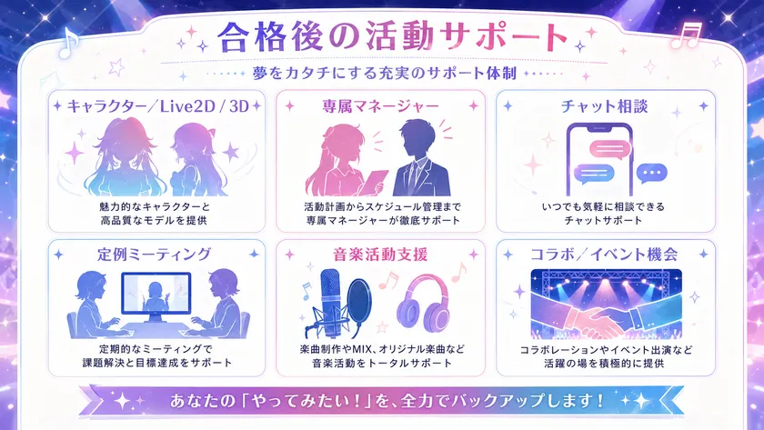活動サポートの図解