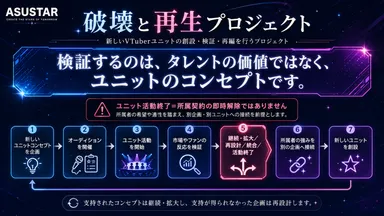 「破壊と再生プロジェクト」全体図