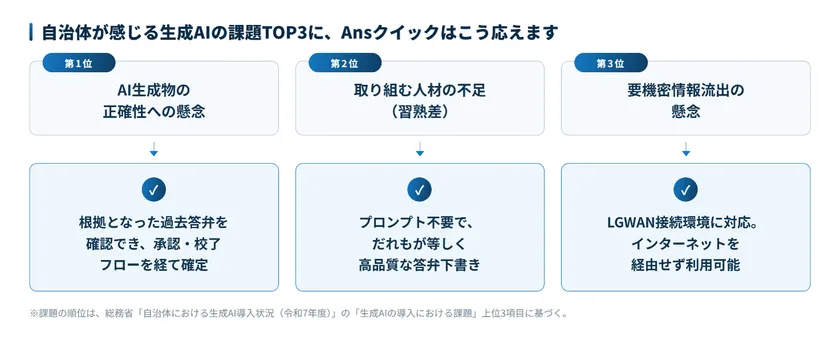課題TOP3