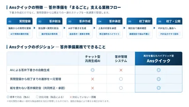 業務フロー説明