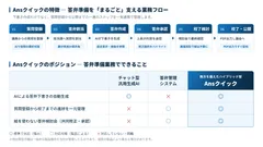 業務フロー説明