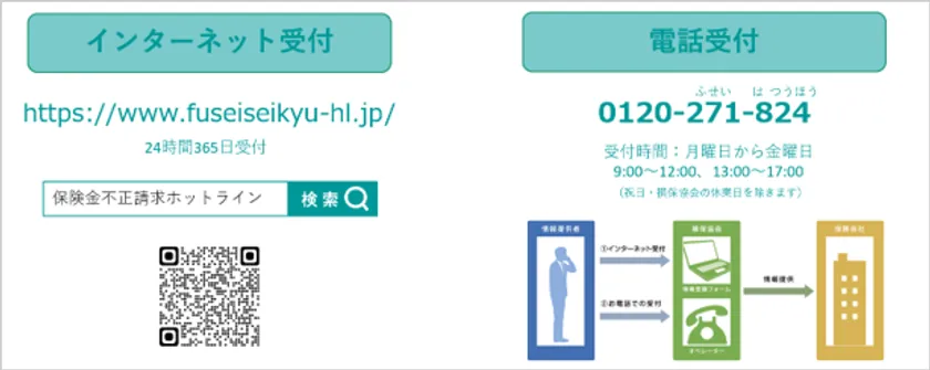 保険金不正請求ホットライン
