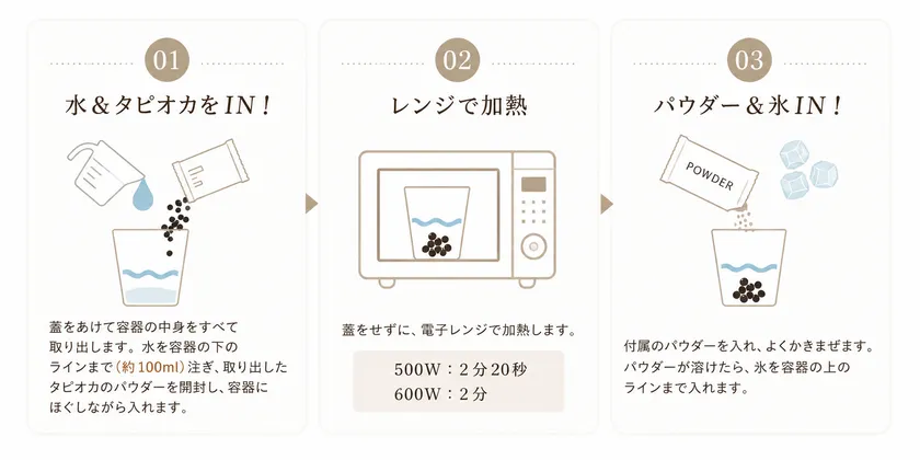 調理方法
