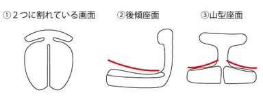 アーユル メディカルシート 座面形状の特徴