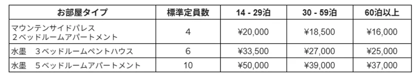 ロングステイプラン料金表