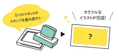 重ね捺しスタンプ