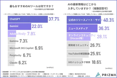おすすめのAIツール／AIの最新情報の入手先